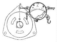 measuring the 'frotteur'