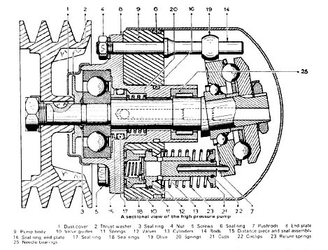 Diagram HP pump