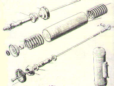 suspension cilinder