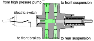 hydraulic savety valve